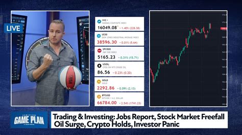 Trading Game Plan: Jobs Report, stock market freefall, oil surge .